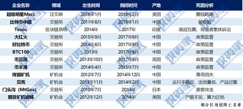 行业标准 第440页