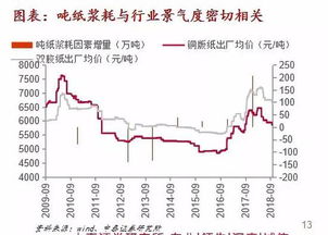 本月木精最新价格解析，市场走势与个人观点观察