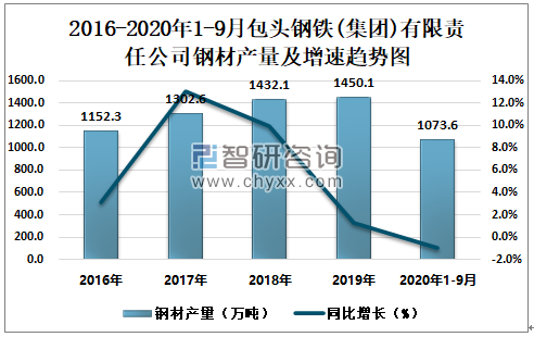 包头市钢材最新价格表（11月版），市场走势与专业解读揭秘