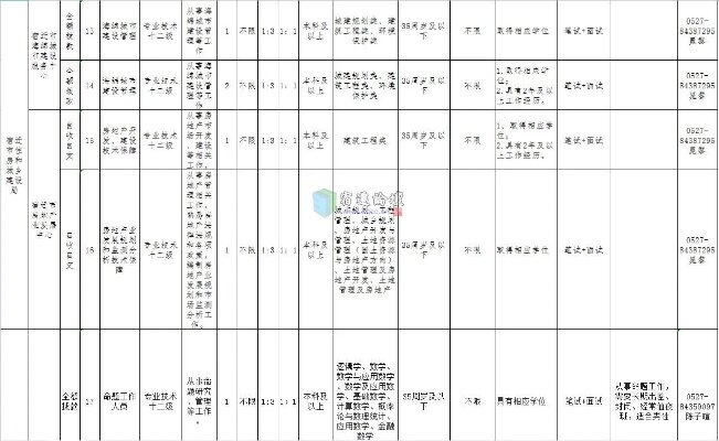 宿迁最新员工招聘信息大揭秘，抢先看2024年宿迁招聘信息