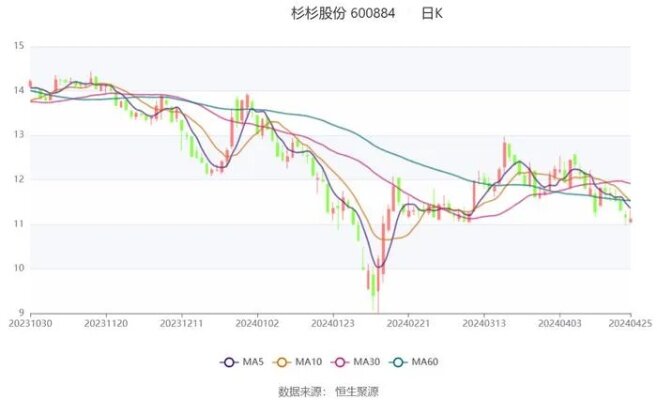 杉杉股份背后的故事，友情、爱与陪伴的温馨篇章（2024年11月10日最新消息）