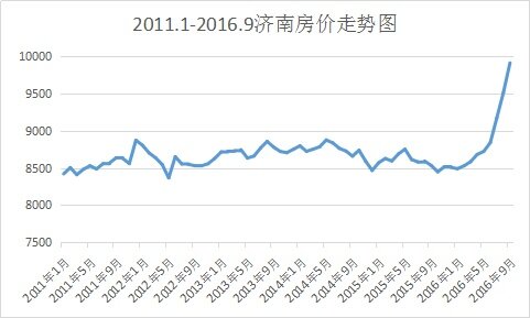 济南房产限购最新消息深度解析，历年政策回顾与解读