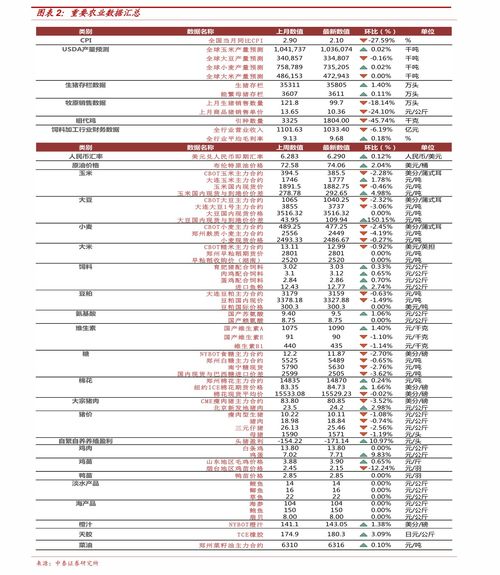 11月钢筋最新价格，情缘与温情的价格之旅