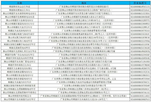 顺德交通事故最新动态，全面解读、特性体验、竞品对比与用户洞察