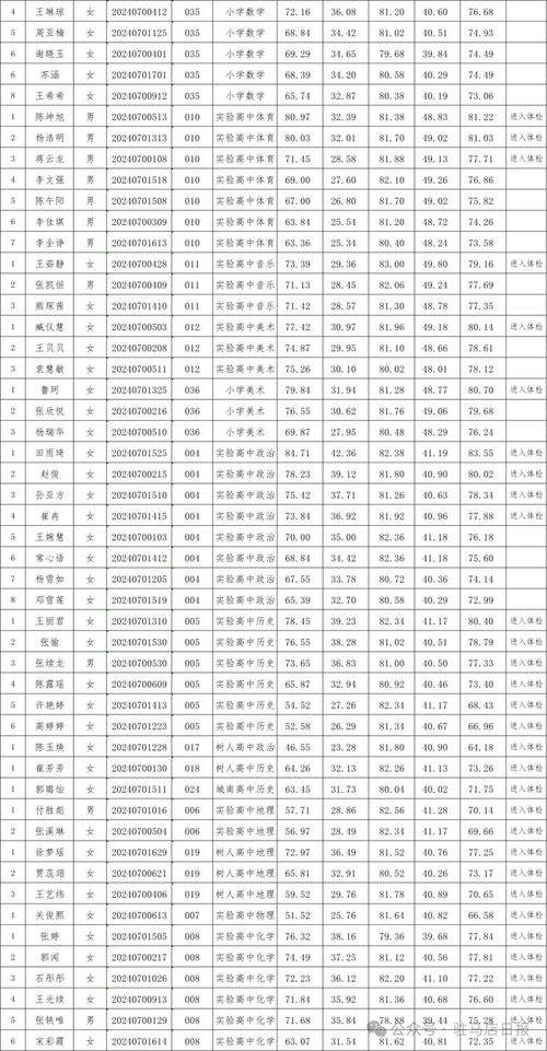 行业标准 第432页