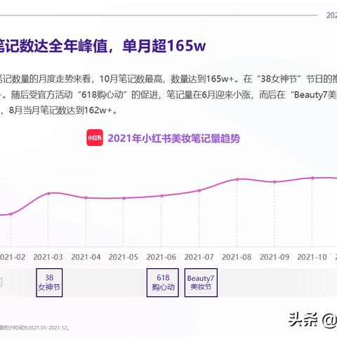 本周石化柴油最新动态深度解析，走势、小红书风格文章全解析