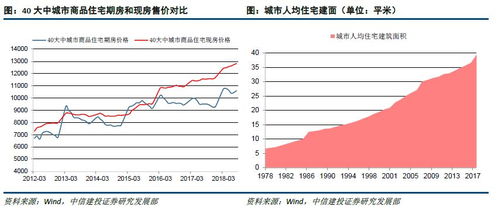 南京禄口地区房价深度解析，最新房价测评报告出炉（2017年）