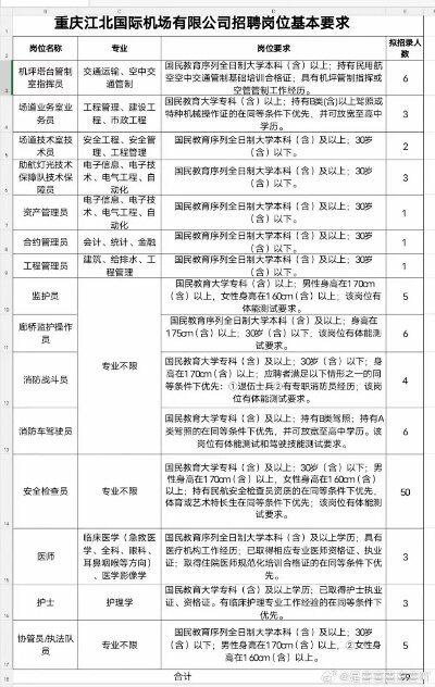 揭秘重庆招聘网最新动态，职场黄金机遇日（专刊）