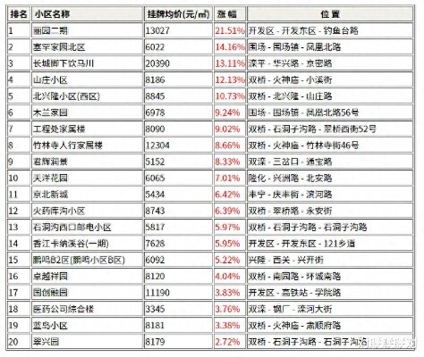 图们最新房价揭秘，深度分析11月市场走势