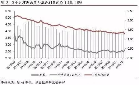 回顾2016年本周理财市场风云激荡，市场趋势与影响深度解析