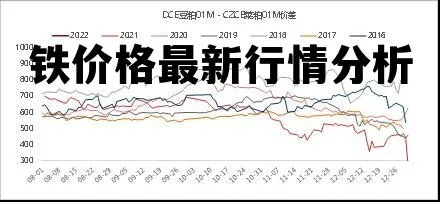 今年铁价格最新行情深度解析与趋势展望