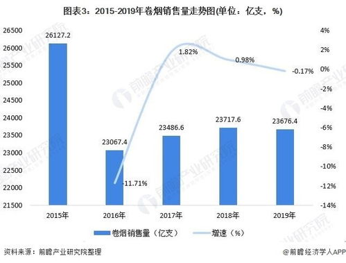 重庆悦来房价最新走势分析，本周动态与购房策略指南