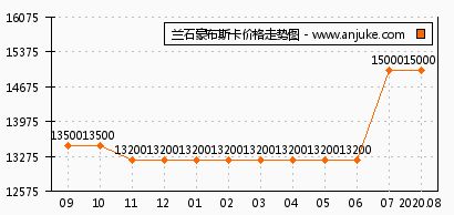 兰石豪布斯卡最新转让流程详解，入门到精通的步骤指南