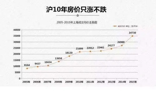 古里房价变迁揭秘，梦想与行动的力量，历史上的房价启示录