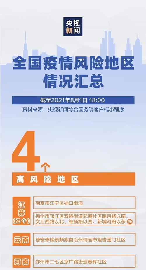 最新中高风险地区名单实时查询，智能预警神器助你轻松掌握风险信息