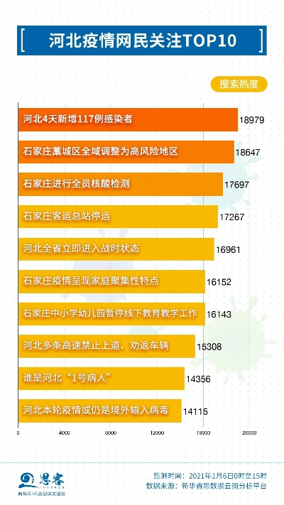 石家庄最新病例轨迹全面介绍与评测