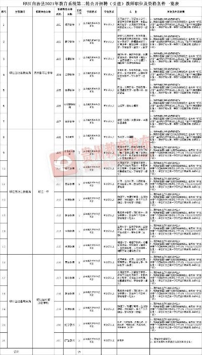 移印主管岗位招聘最新动态解析，最新招聘信息与岗位动向探讨