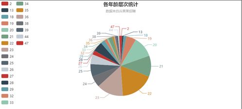 今年最新役情数据报告解读与观点探析摘要