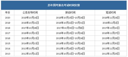 2021年国考备考全攻略，从入门到精通，最新资讯与策略