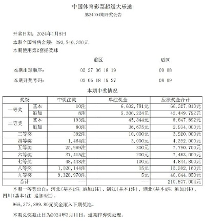 2024天天彩正版免费资料,赢家结果揭晓_SEN811.6先锋版