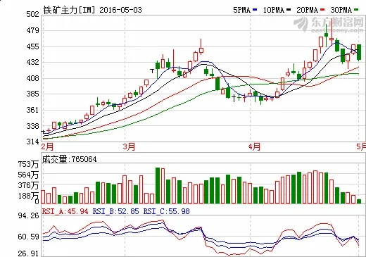 新澳门彩历史开奖记录走势图,综合评价_优先版MSZ452.57