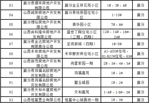 襄垣最新卖房信息更新，开启自信人生之旅的房产选择指南