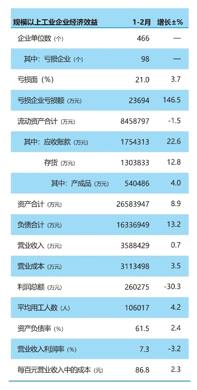 2024年度王中王资料汇总发布，经济效益分析：小成ENZ713.44