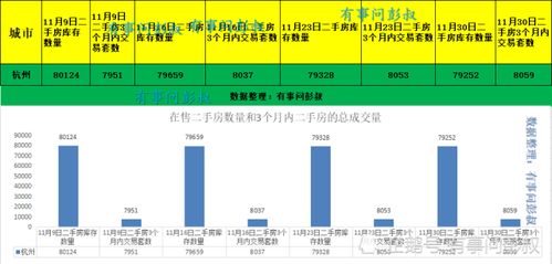 往年11月10日杭州房价最新动态与深度评测报告