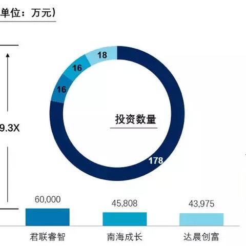 历史上的11月10日达晨创投引领创投新风向，最新消息揭秘重磅动态！