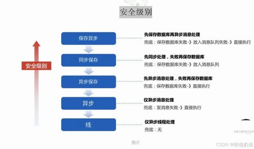 246天精选好料，安全策略深度解析——主神ODU332.46揭秘