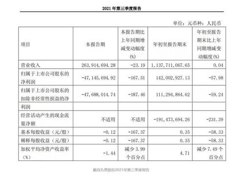 揭阳天气预报,财务净现值_聚丹IYO451.94