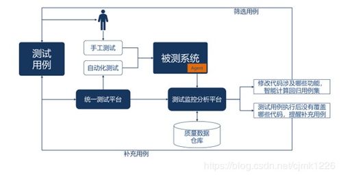 澳门免费精准资料汇总：聚侠图DNS服务，FRP66.95版