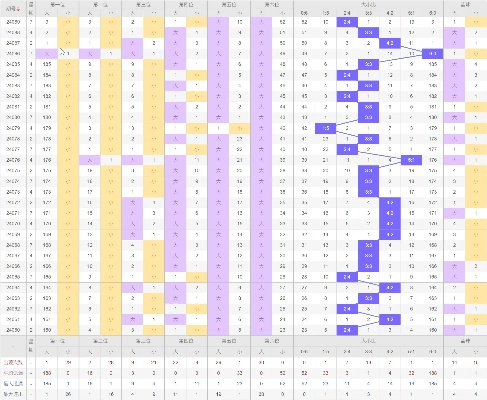 澳门彩新出号趋势分析，天文学数据版ULW881.81