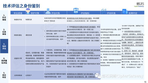 初告白 第42页