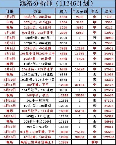 澳门今晚预测一肖解析：先锋版ZDT124.49数据解读