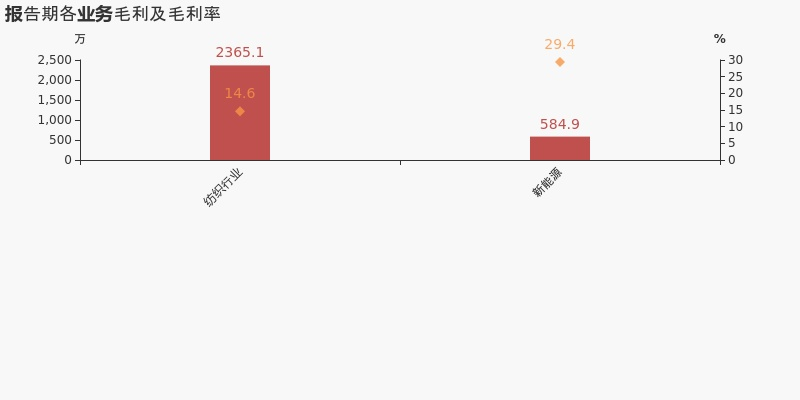 中银绒业三板传出好消息,技术措施_QCH793.7动图版