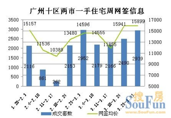 广州御金沙二手房深度解析，特性、体验、竞品对比与目标用户分析