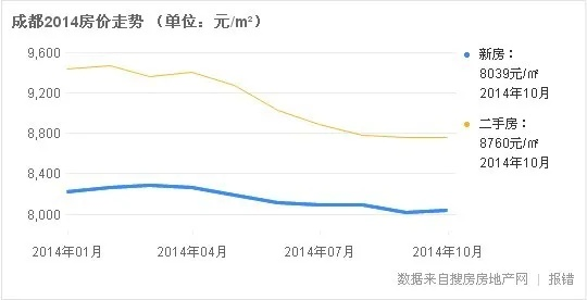 龙泉大面最新房价动态，深度分析与市场走势探讨