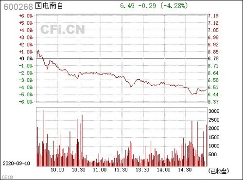 国电南自历年11月13日最新消息深度解析重磅报道