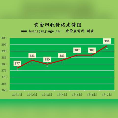 钯金行情下的独特风味体验，最新行情走势分析与小巷特色小店探秘