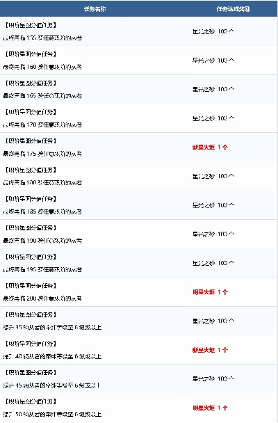 掌握最新网游攻略，成为顶尖玩家的秘诀（2024年网游指南）