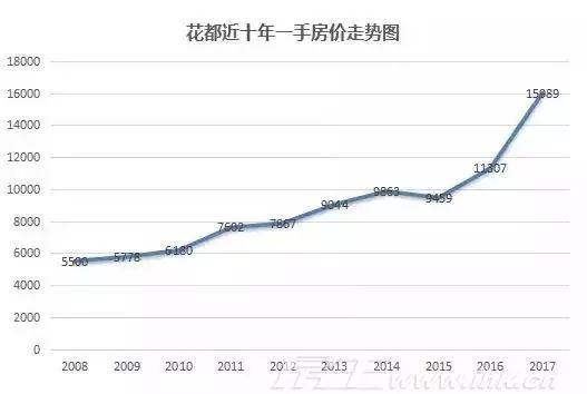 历史上的11月13日花都楼价深度解析与最新楼价概览