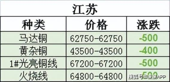 探秘铜价秘密，揭秘铜最新价格走势（11月13日更新）