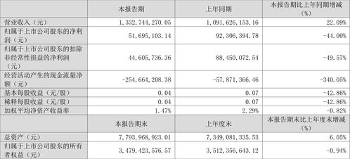 贵州省最新智能电价表发布，科技与生活完美融合的智能电力新时代