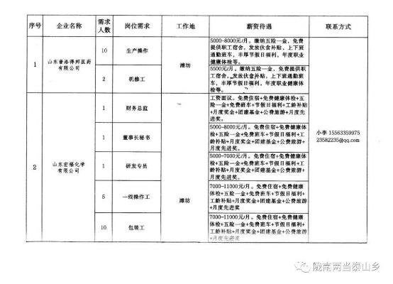 四角楼威博厂最新招聘启事，岗位速递（11月14日更新）