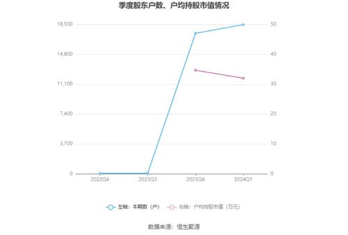 净值日的小幸运与温馨友情之旅