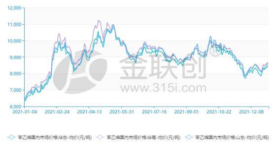 历年11月14日苯乙烯市场风云回顾，行情、影响与地位深度解析