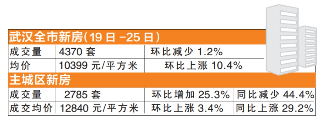 11月14日武汉最新房价指南，揭秘动态、掌握攻略，房产投资必备参考