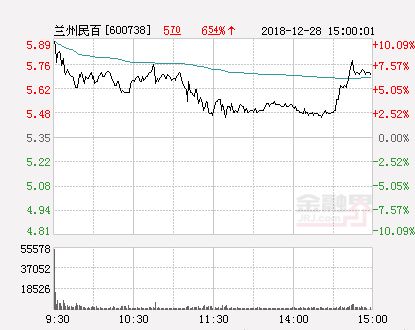 揭秘兰州民百最新动态，繁华再现与未来展望（11月14日更新）