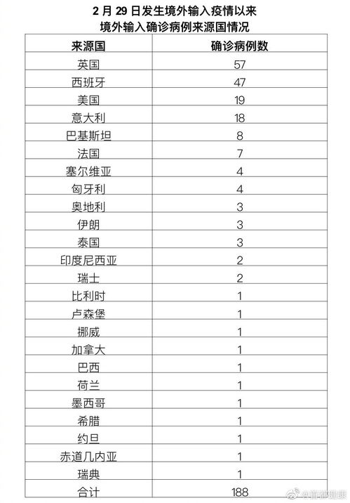 历史上的11月14日，美国肺炎数据的励志变化与积极进展